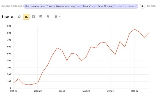 Как продвигать в интернете тысячи специфических товаров для оснащения учебных организаций
Как продвигать в интернете тысячи специфических товаров для оснащения учебных организаций