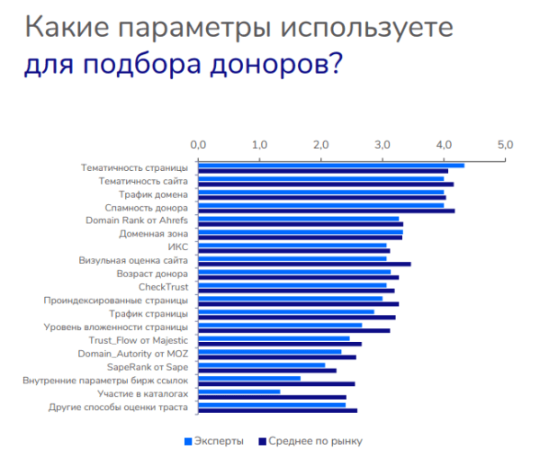 Эффективное продвижение сайтов за счет технической оптимизации и правильно выбранных ссылок Эффективное продвижение сайтов за счет технической оптимизации и правильно выбранных ссылок