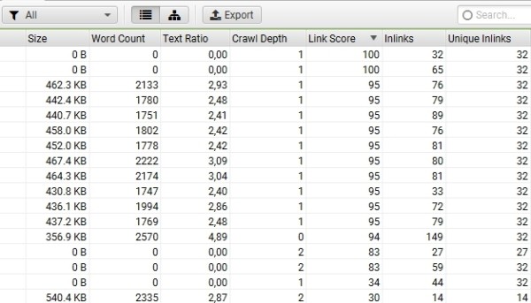 Внутренняя перелинковка для SEO: структура Silo