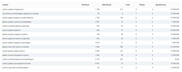 13 инструментов для SEO-специалиста, актуальных в 2022 году 13 инструментов для SEO-специалиста, актуальных в 2022 году