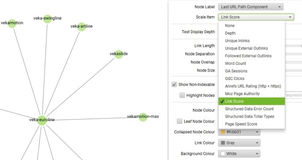Внутренняя перелинковка для SEO: структура Silo