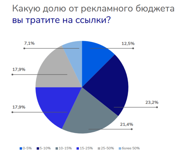 Как продвигать сайты текстом и избегать ошибок при оптимизации
         
            Как продвигать сайты текстом и избегать ошибок при оптимизации