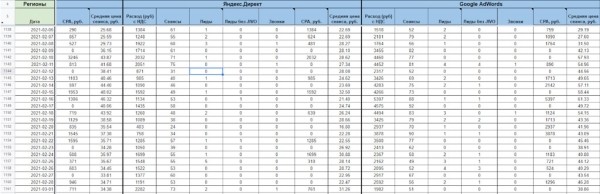 Как настроить сбор любых данных из личных кабинетов Яндекс Директа и Google Ads и их отправку в Telegram Как настроить сбор любых данных из личных кабинетов Яндекс Директа и Google Ads и их отправку в Telegram