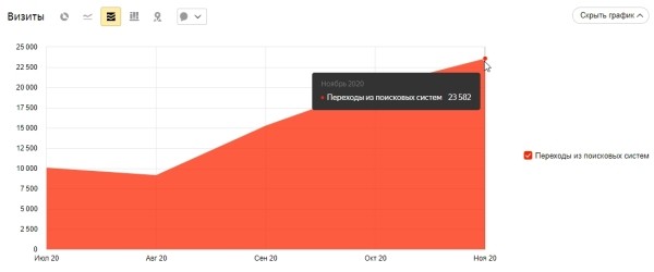 Как продвигать в интернете тысячи специфических товаров для оснащения учебных организаций
Как продвигать в интернете тысячи специфических товаров для оснащения учебных организаций