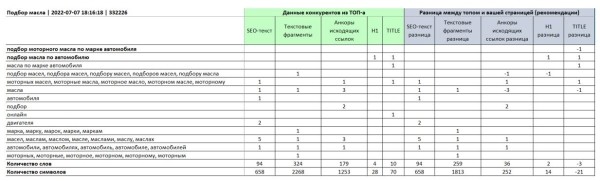 13 инструментов для SEO-специалиста, актуальных в 2022 году 13 инструментов для SEO-специалиста, актуальных в 2022 году