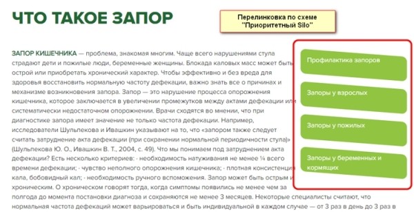 Внутренняя перелинковка для SEO: структура Silo