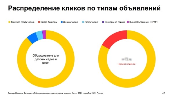 Как продвигать в интернете тысячи специфических товаров для оснащения учебных организаций
Как продвигать в интернете тысячи специфических товаров для оснащения учебных организаций