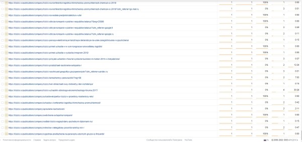 Позиции сайта стали провисать: оказываем первую помощь