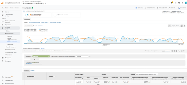 Вызов принят: как сохранить показатели «высокого» сезона в период падения спроса Вызов принят: как сохранить показатели «высокого» сезона в период падения спроса