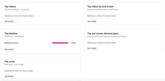 Полный путеводитель по аналитике YouTube