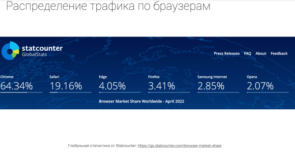 К чему приведет отказ Google Chrome от cookie и как готовиться к новой реальности уже сейчас К чему приведет отказ Google Chrome от cookie и как готовиться к новой реальности уже сейчас
