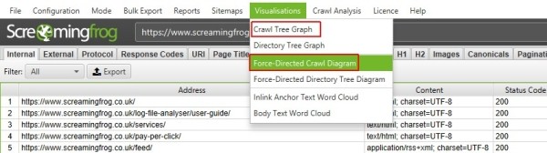 Внутренняя перелинковка для SEO: структура Silo