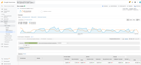Вызов принят: как сохранить показатели «высокого» сезона в период падения спроса Вызов принят: как сохранить показатели «высокого» сезона в период падения спроса