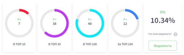 13 инструментов для SEO-специалиста, актуальных в 2022 году 13 инструментов для SEO-специалиста, актуальных в 2022 году