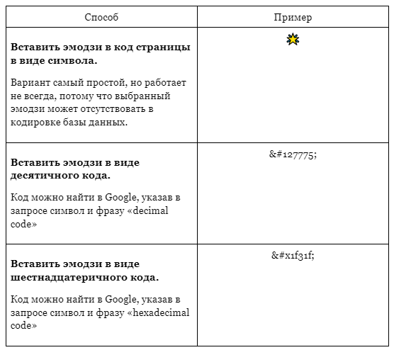 Позиции сайта стали провисать: оказываем первую помощь