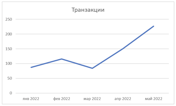 Как выйти на новые рынки и увеличить доход с контекстной рекламы на 197% за полгода
         
            Как выйти на новые рынки и увеличить доход с контекстной рекламы на 197% за полгода