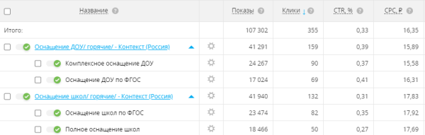 Как продвигать в интернете тысячи специфических товаров для оснащения учебных организаций
Как продвигать в интернете тысячи специфических товаров для оснащения учебных организаций