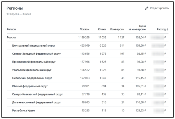 
            Товарные кампании в Яндекс Директе: когда они полезны, как настроить и оценить результат
        