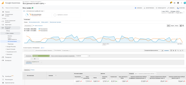 Вызов принят: как сохранить показатели «высокого» сезона в период падения спроса Вызов принят: как сохранить показатели «высокого» сезона в период падения спроса