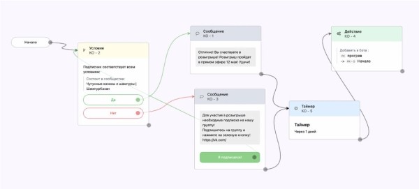 Как привлечь подписчиков в VK и потратить минимум бюджета Как привлечь подписчиков в VK и потратить минимум бюджета
