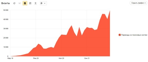 Как продвигать в интернете тысячи специфических товаров для оснащения учебных организаций
Как продвигать в интернете тысячи специфических товаров для оснащения учебных организаций