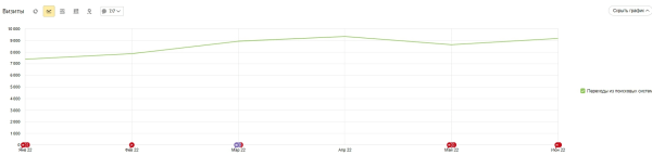 Позиции сайта стали провисать: оказываем первую помощь