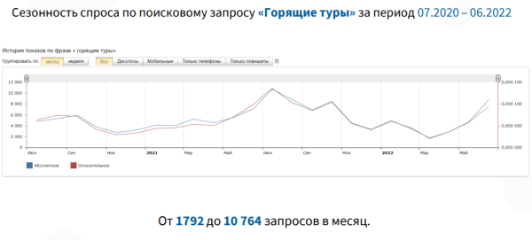 Как повысить конверсию сайта в туристической отрасли Как повысить конверсию сайта в туристической отрасли