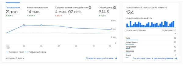 13 инструментов для SEO-специалиста, актуальных в 2022 году 13 инструментов для SEO-специалиста, актуальных в 2022 году