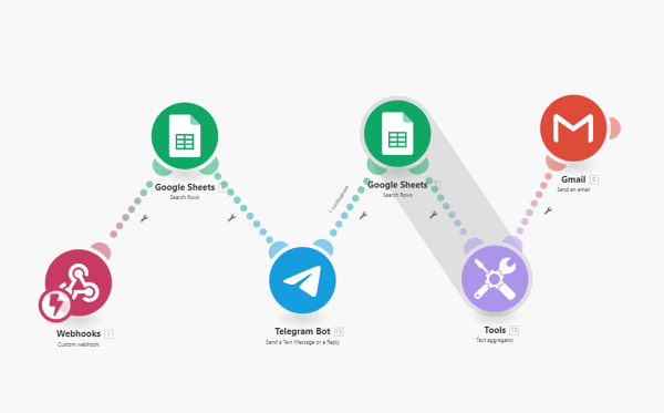 Быстрее в 360 раз: как автоматизировать остановку и запуск контекстной рекламы