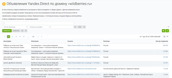 Узнаём, как настроена реклама конкурентов в Яндекс Директе: от ключевых фраз до географии показов