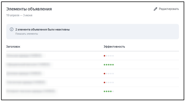 
            Товарные кампании в Яндекс Директе: когда они полезны, как настроить и оценить результат
        