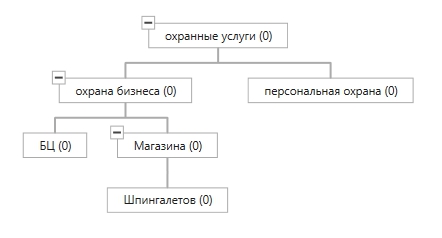 Внутренняя перелинковка для SEO: структура Silo