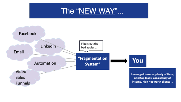 Как начать продавать на рынке США: лидогенерация от А до Я Как начать продавать на рынке США: лидогенерация от А до Я