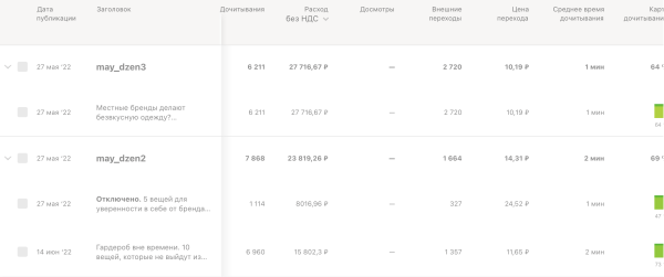 
            5 советов для успешного продвижения в Дзене
        
