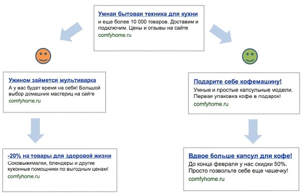 Growth Hacking: 14 чит-кодов для взрывного роста продаж
         
            Growth Hacking: 14 чит-кодов для взрывного роста продаж