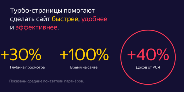Гайд: как настроить Турбо-страницы на сайте