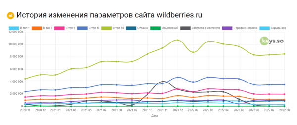Узнаём, как настроена реклама конкурентов в Яндекс Директе: от ключевых фраз до географии показов