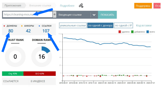 Как продвигать сайты текстом и избегать ошибок при оптимизации
         
            Как продвигать сайты текстом и избегать ошибок при оптимизации