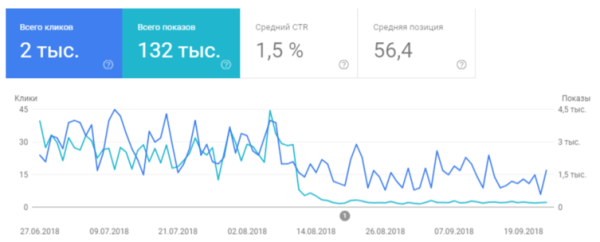 SEO-продвижение медицинских сайтов: как учесть все требования поисковых систем SEO-продвижение медицинских сайтов: как учесть все требования поисковых систем