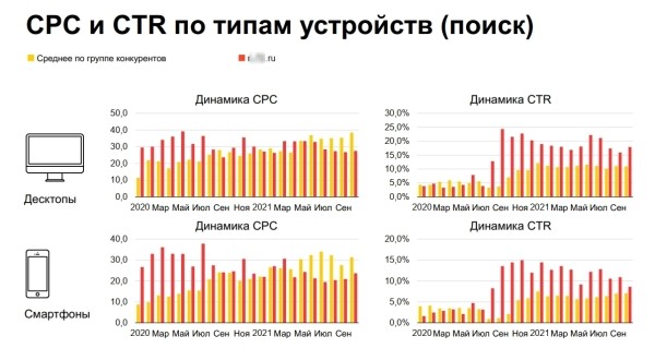 Как продвигать в интернете тысячи специфических товаров для оснащения учебных организаций
Как продвигать в интернете тысячи специфических товаров для оснащения учебных организаций