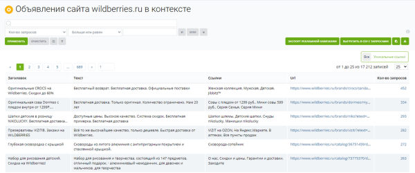 Узнаём, как настроена реклама конкурентов в Яндекс Директе: от ключевых фраз до географии показов