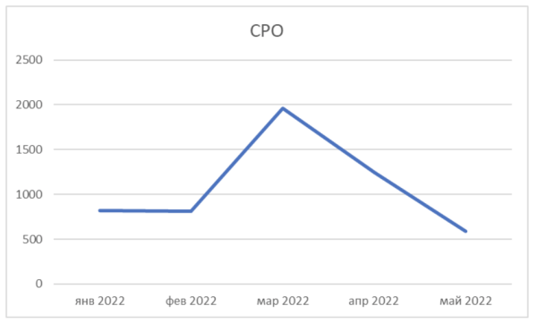 Как выйти на новые рынки и увеличить доход с контекстной рекламы на 197% за полгода
         
            Как выйти на новые рынки и увеличить доход с контекстной рекламы на 197% за полгода