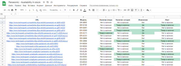 Быстрее в 360 раз: как автоматизировать остановку и запуск контекстной рекламы