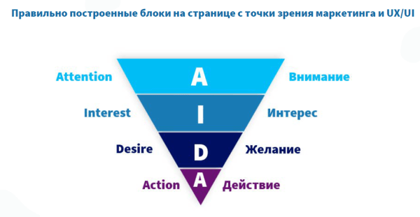 Как повысить конверсию сайта в туристической отрасли Как повысить конверсию сайта в туристической отрасли