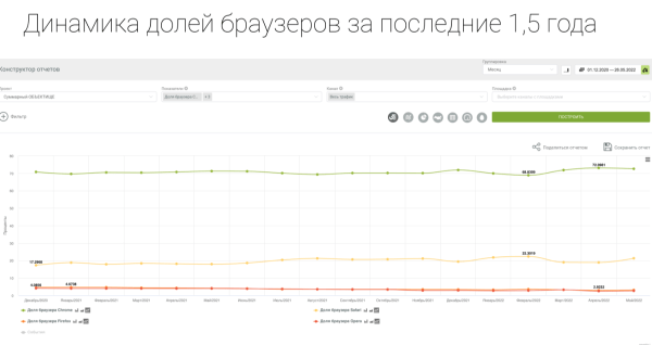 К чему приведет отказ Google Chrome от cookie и как готовиться к новой реальности уже сейчас К чему приведет отказ Google Chrome от cookie и как готовиться к новой реальности уже сейчас
