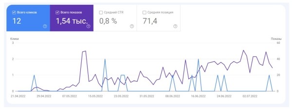 13 инструментов для SEO-специалиста, актуальных в 2022 году 13 инструментов для SEO-специалиста, актуальных в 2022 году