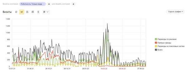 13 инструментов для SEO-специалиста, актуальных в 2022 году 13 инструментов для SEO-специалиста, актуальных в 2022 году
