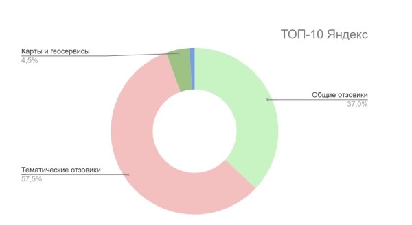 
            Как грамотно сформировать репутацию банка в поисковых системах в 2022 году
        