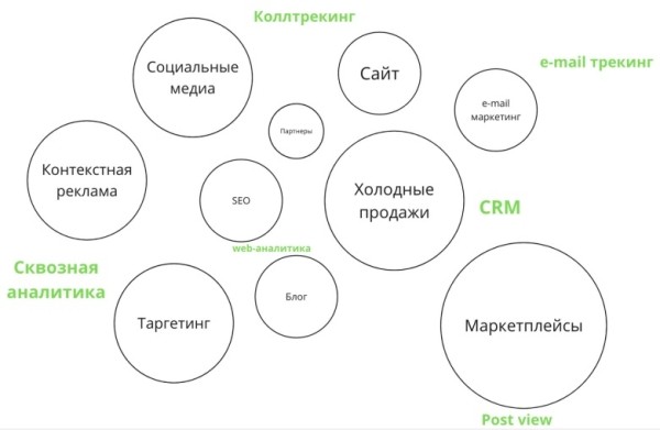 Нужна ли data driven идеология молодым компаниям