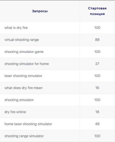 Продвижение на Запад. Как кратно увеличить трафик и вывести в топ-10 сайт для американского рынка Продвижение на Запад. Как кратно увеличить трафик и вывести в топ-10 сайт для американского рынка